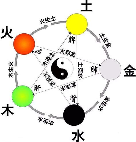 天的五行|天字的五行是什么,天的五行属性及吉利寓意